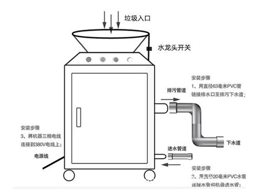 西安(ān)環普環保設備有(yǒu)限責任公(gōng)司