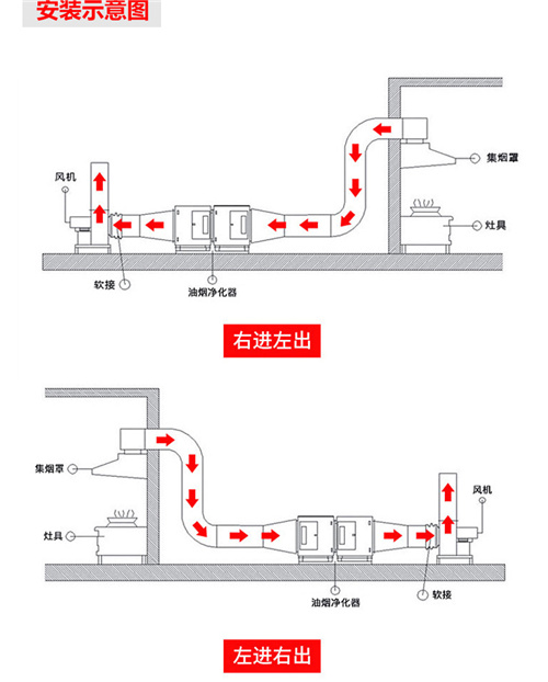 環普環保